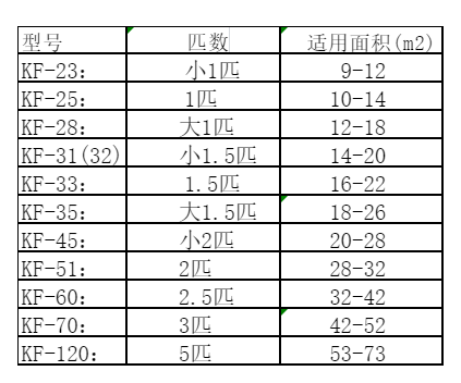 新兴空调维修