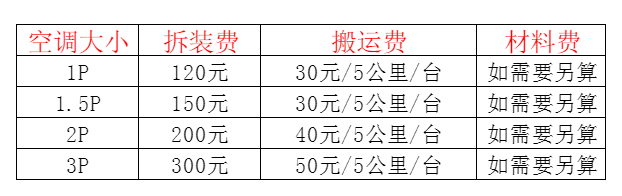 新兴空调移机及费用电话在哪里找